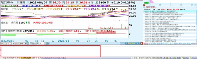 下單列顯示空白